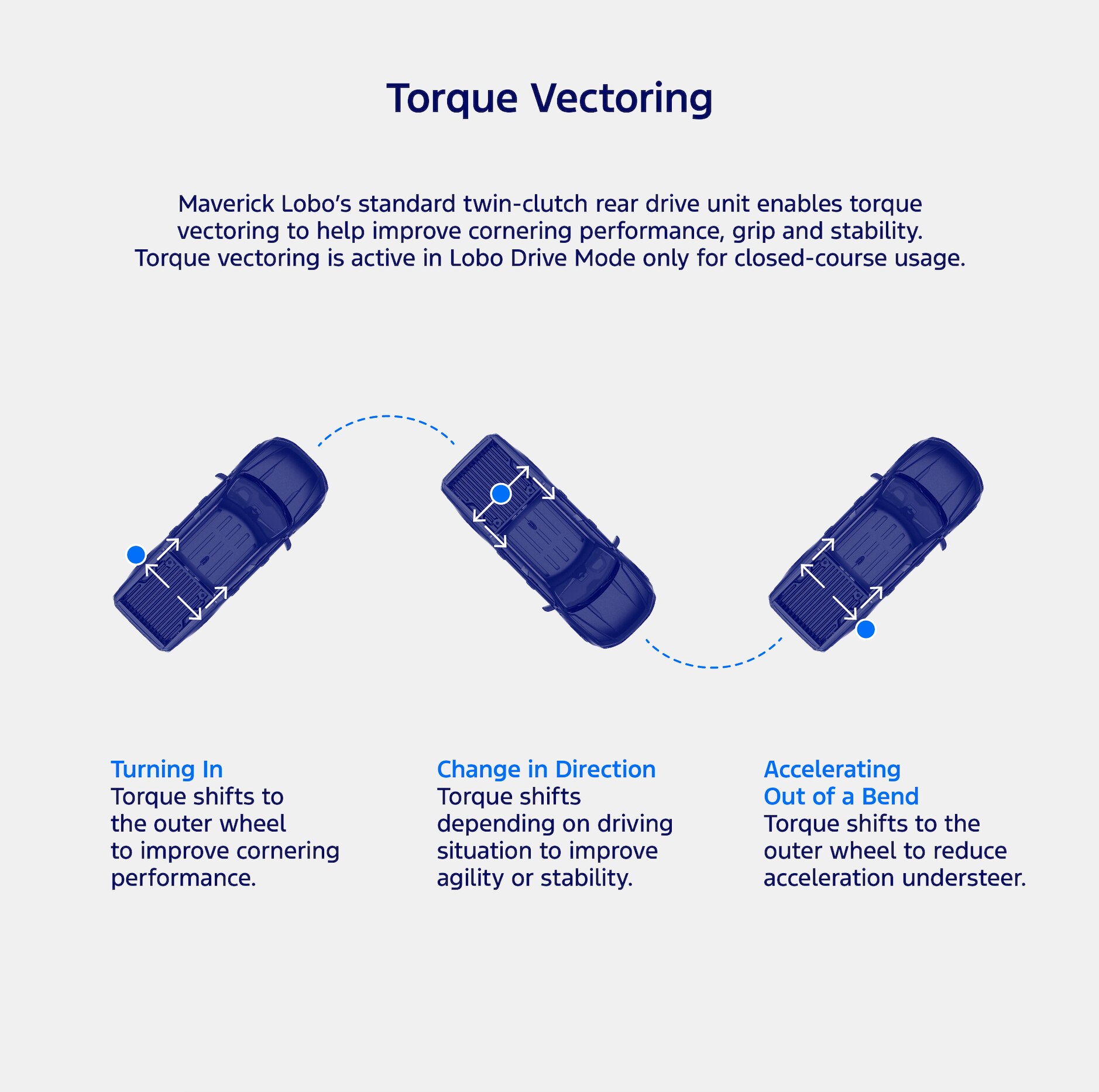 Torque vectoring chart
