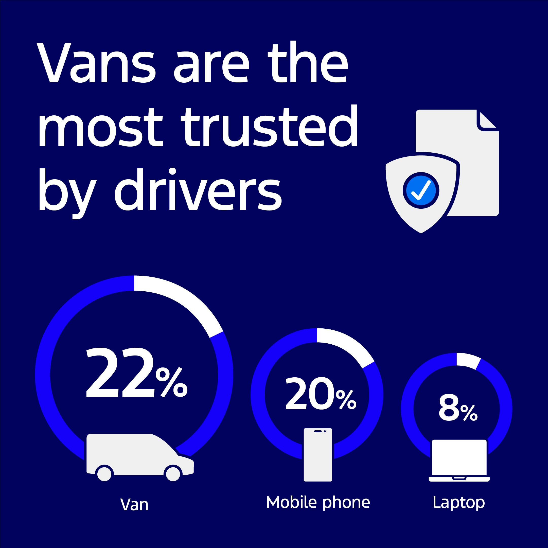 Closing the commercial vehicle data gap