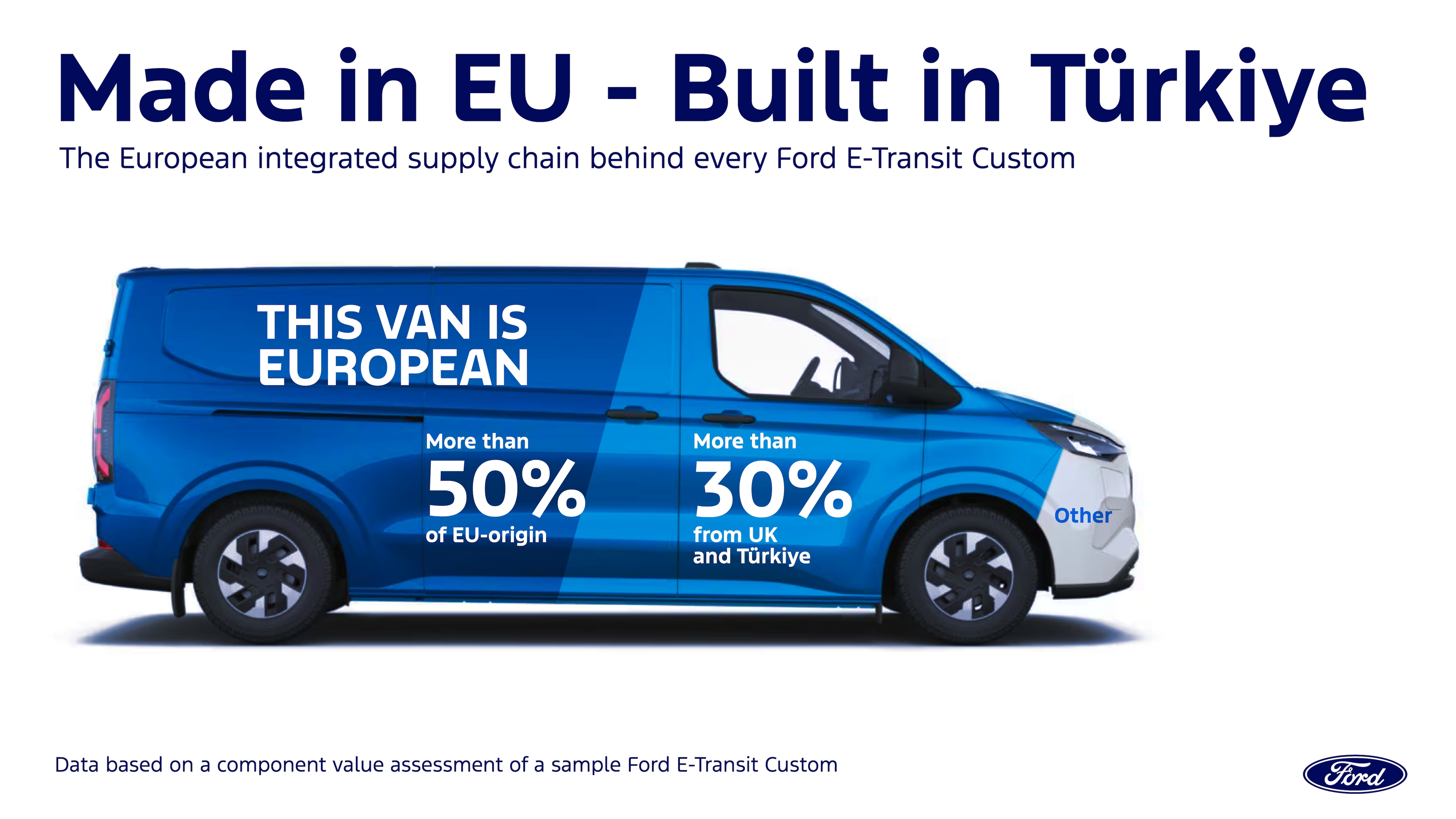 Ford Transit Custom Made in Europe graphic