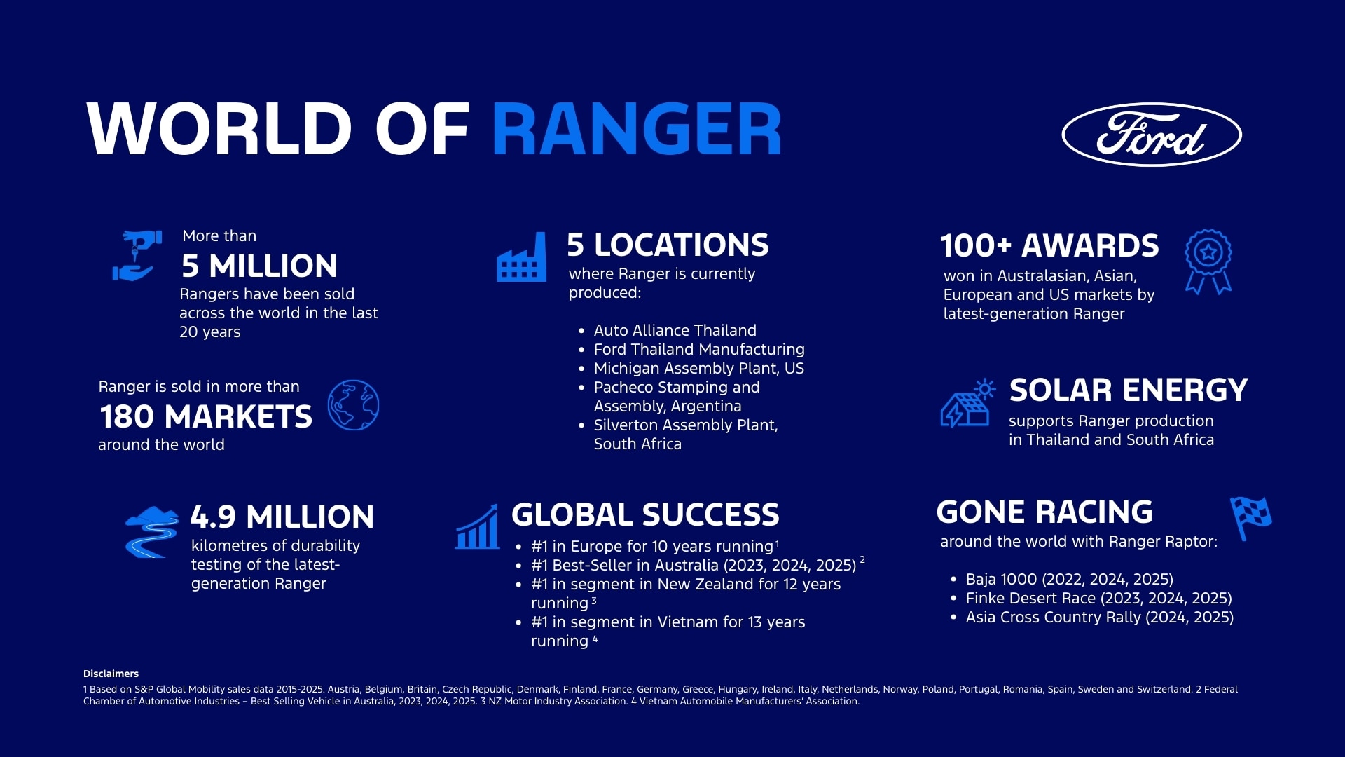WORLD OF RANGER - 2