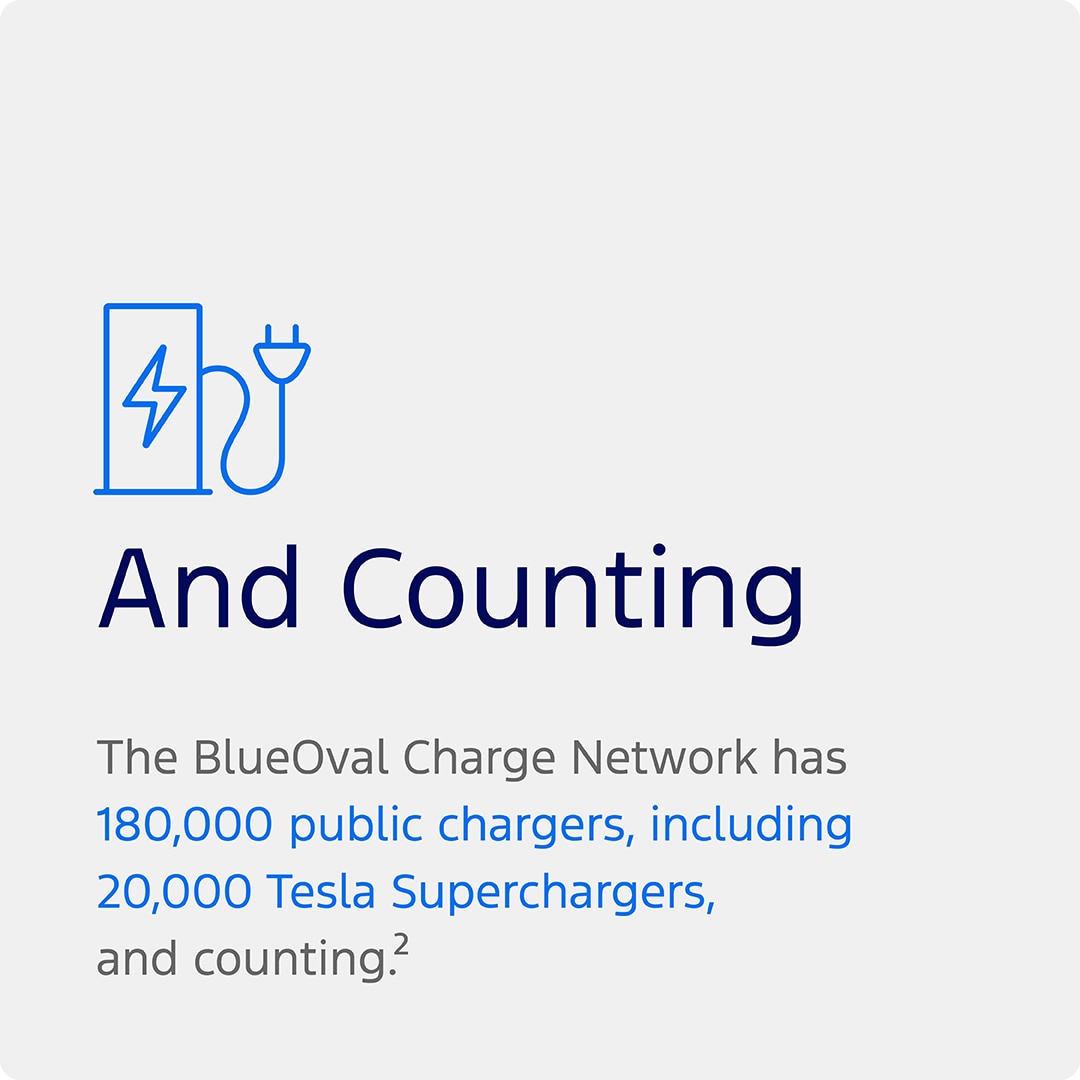 A graphic that reads: And Counting: The BlueOval Charge Network has 180,000 public chargers, including 20,000 Tesla Superchargers, and counting.