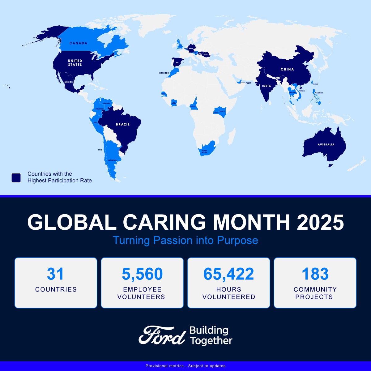 A graphic showing the amount of Ford employee volunteers and hours they worked during Global Caring Month 2025.