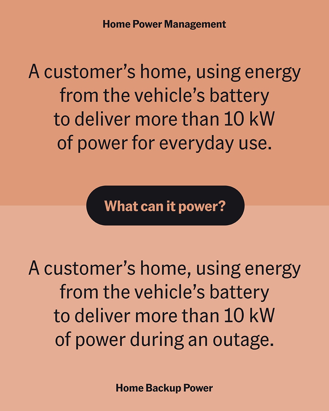 Bidirectional Electric Vehicles