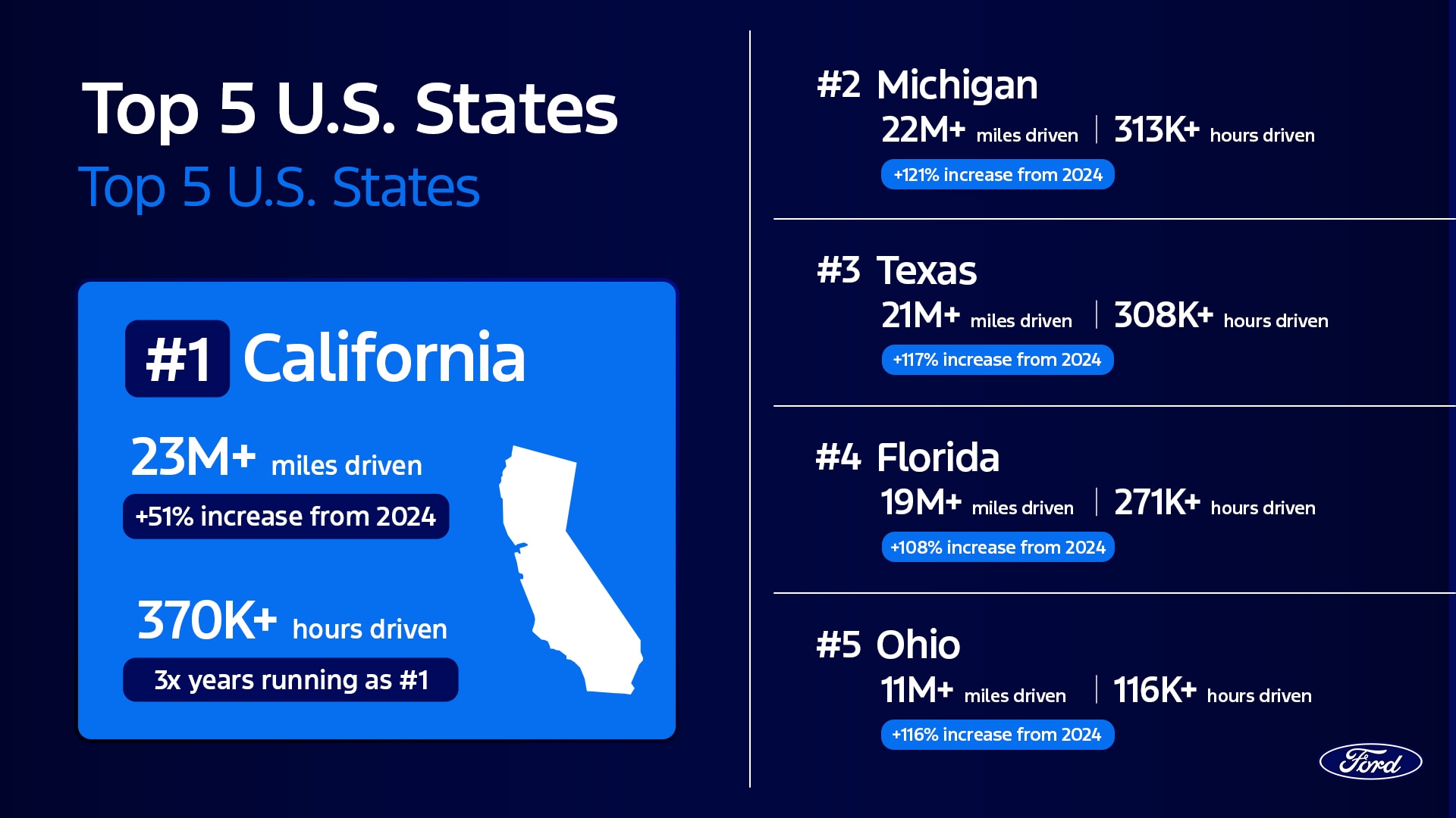 2025 BlueCruise Mapped