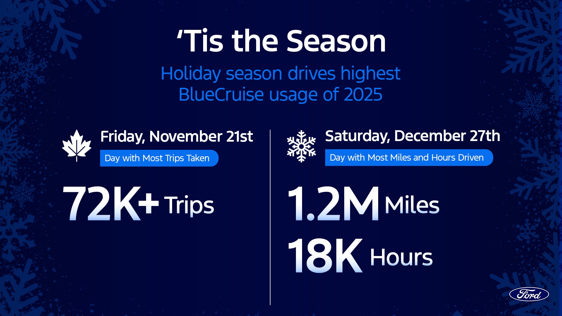 2025 BlueCruise Mapped