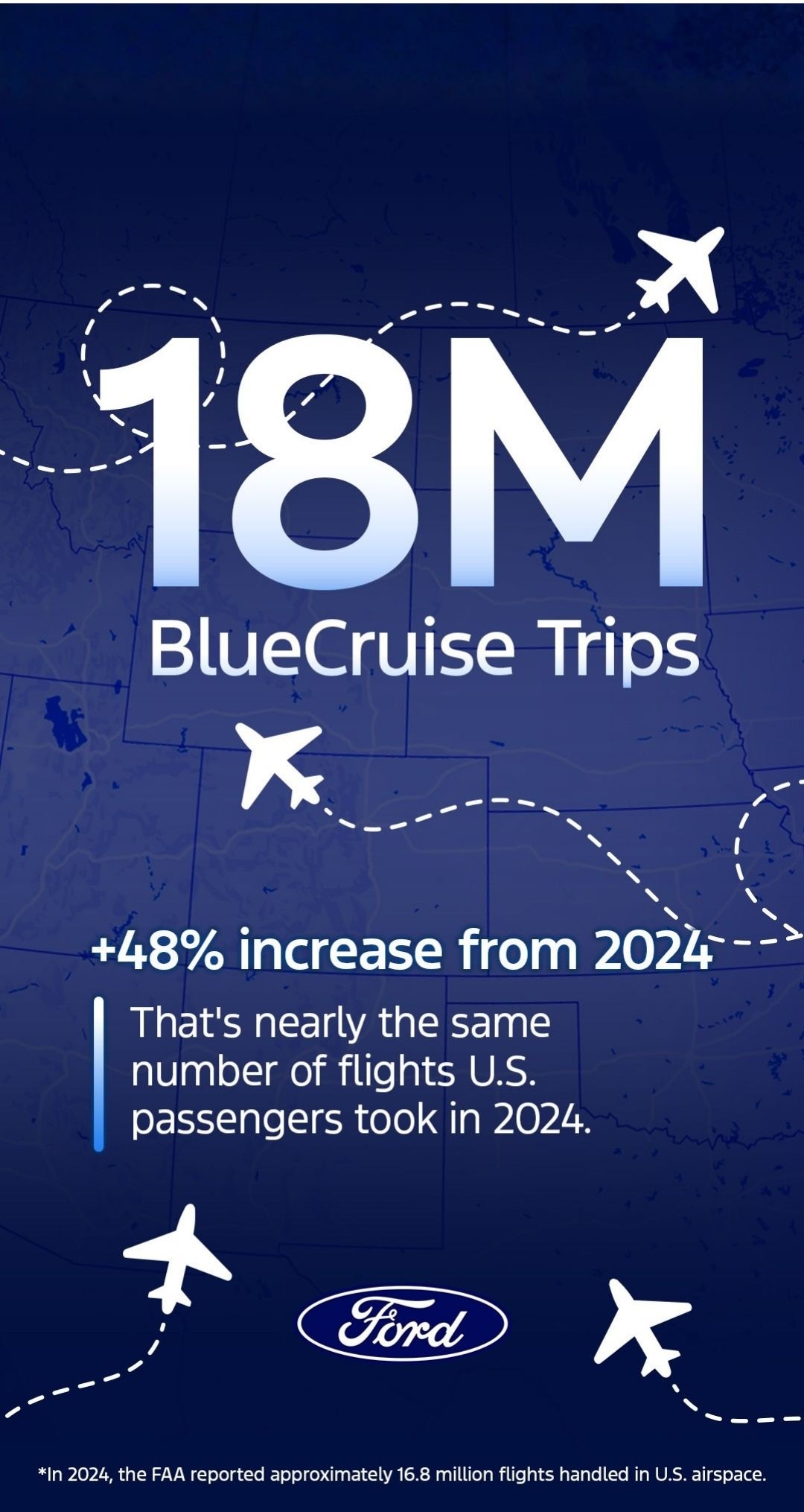 At Ford, we're seeing the demand for hands-free highway driving technology firsthand. 