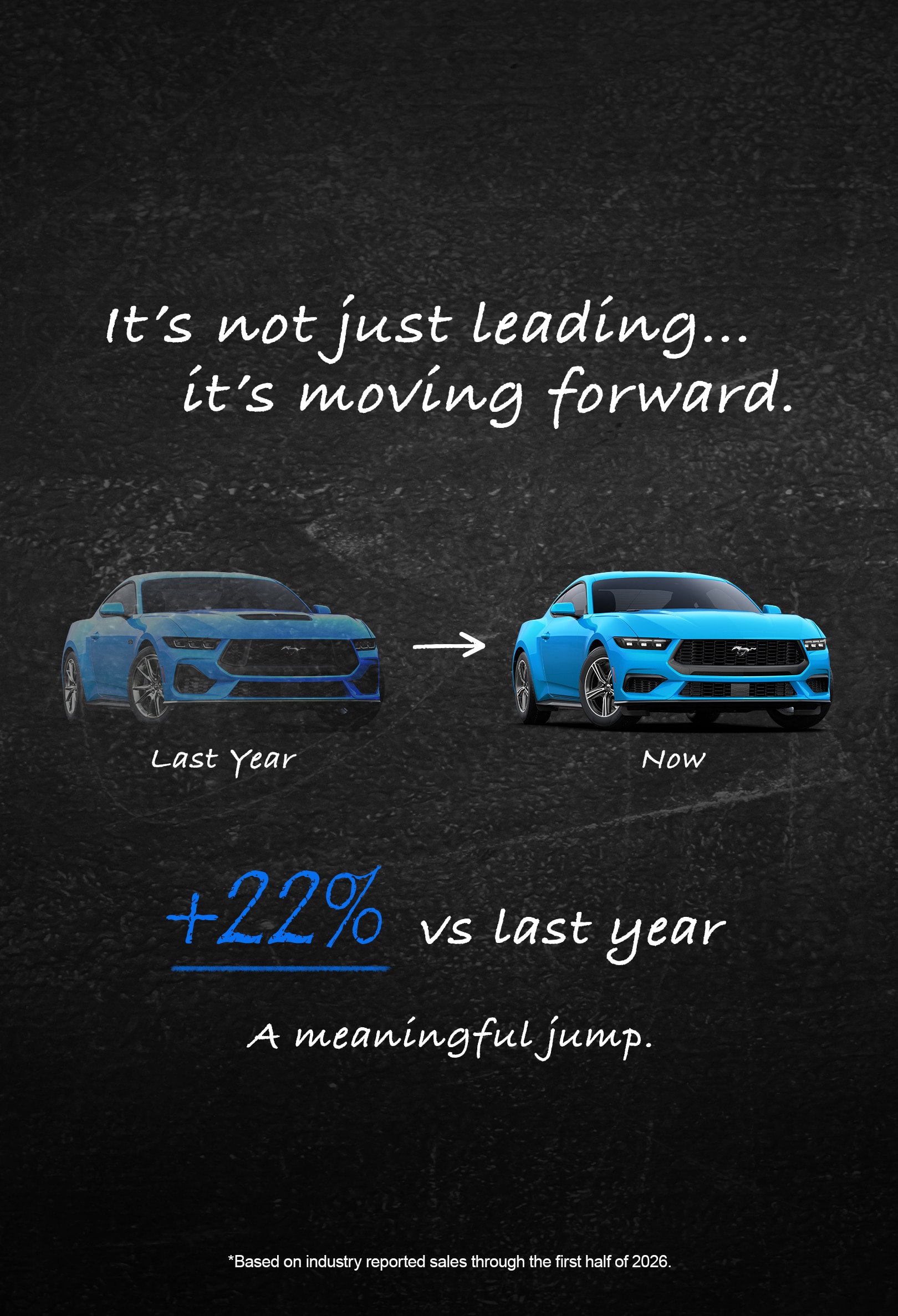 Mustang 2026 first-half sales based on industry reported sales through the first half of 2026.