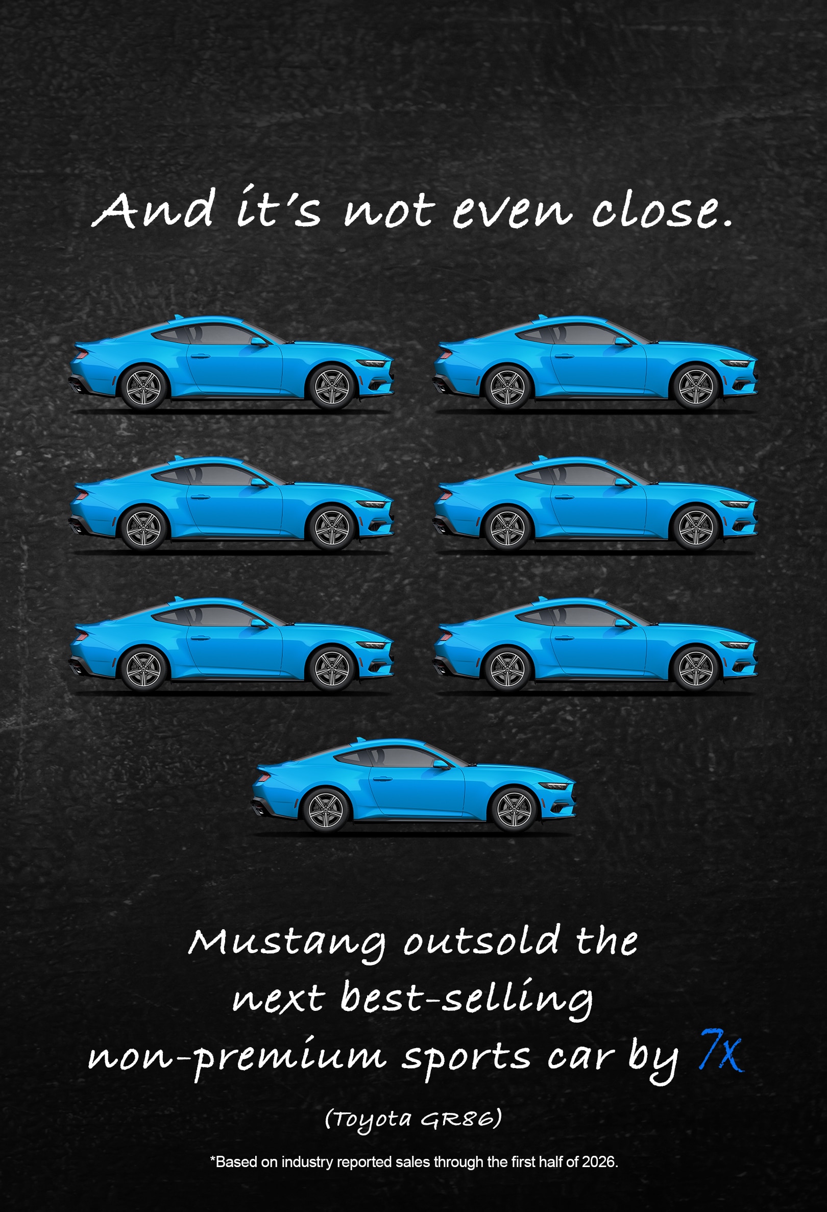 Mustang 2026 first-half sales based on industry reported sales through the first half of 2026.